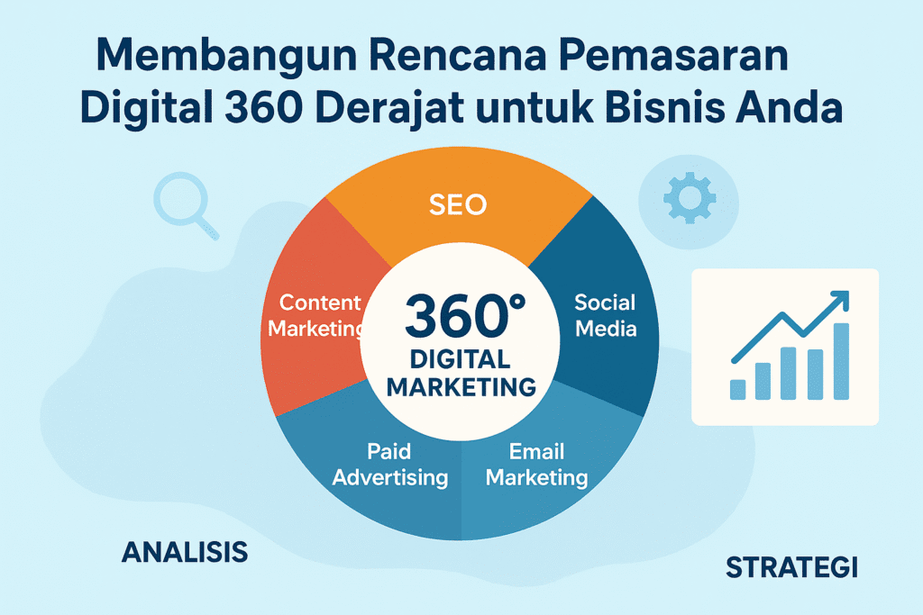 Membangun Rencana Pemasaran Digital 360 Derajat untuk Bisnis Anda