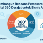 Membangun Rencana Pemasaran Digital 360 Derajat untuk Bisnis Anda