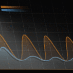 Membaca Chart Saham: Candlestick, Bar Chart, dan Line Chart