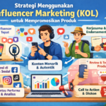 Strategi Jitu Influencer Marketing (KOL) untuk Meningkatkan Penjualan Produk