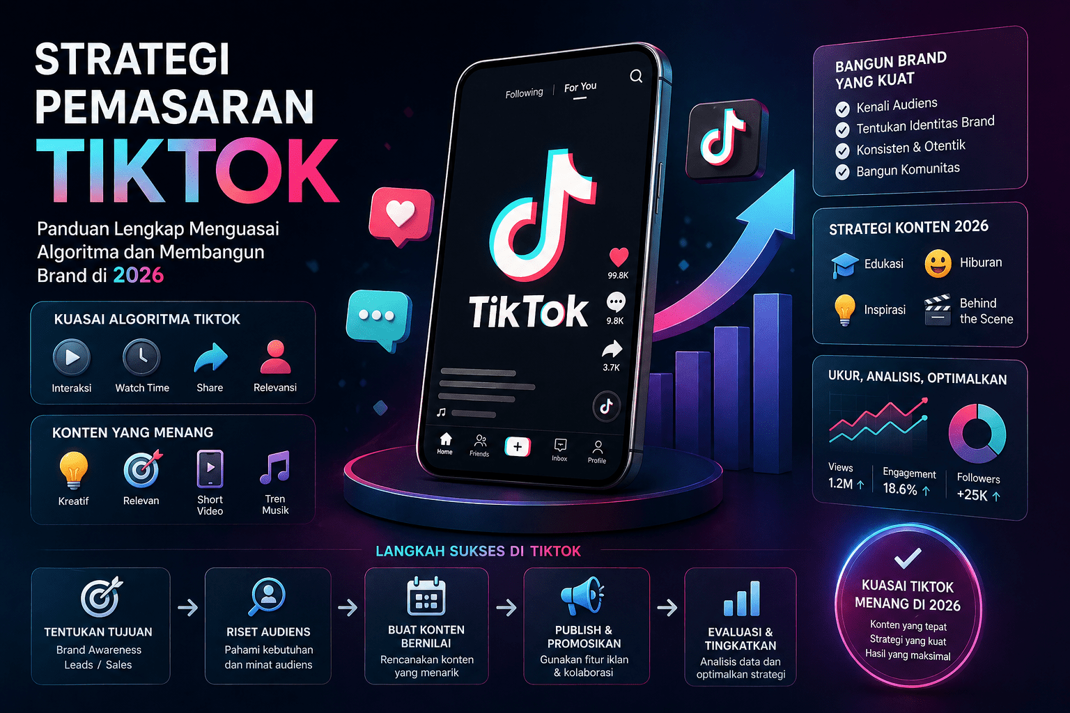 Strategi Pemasaran TikTok Panduan Lengkap Menguasai Algoritma dan Membangun Brand di 2026
