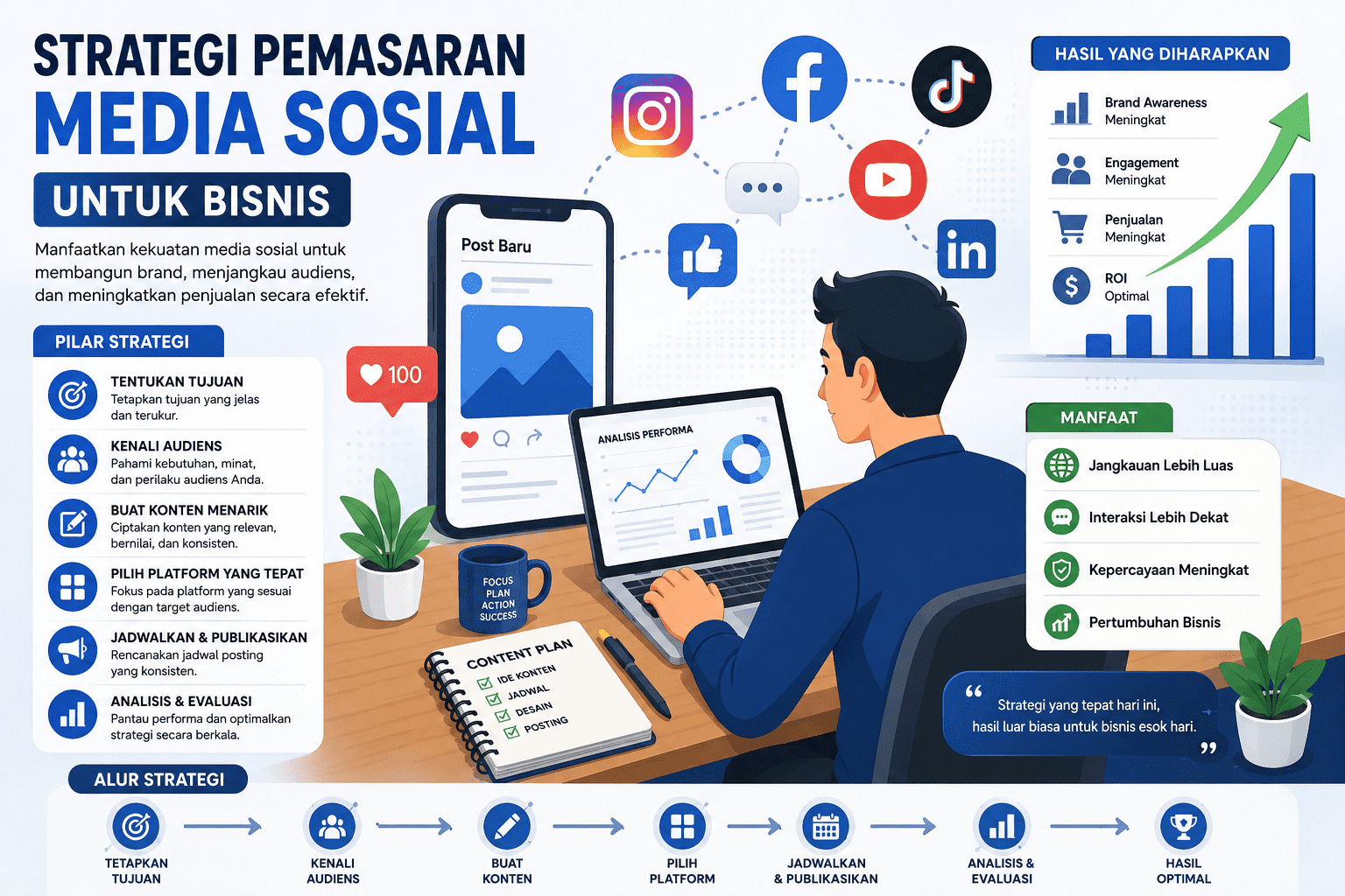 Strategi Pemasaran Media Sosial untuk Bisnis: Panduan Lengkap Meningkatkan Penjualan
