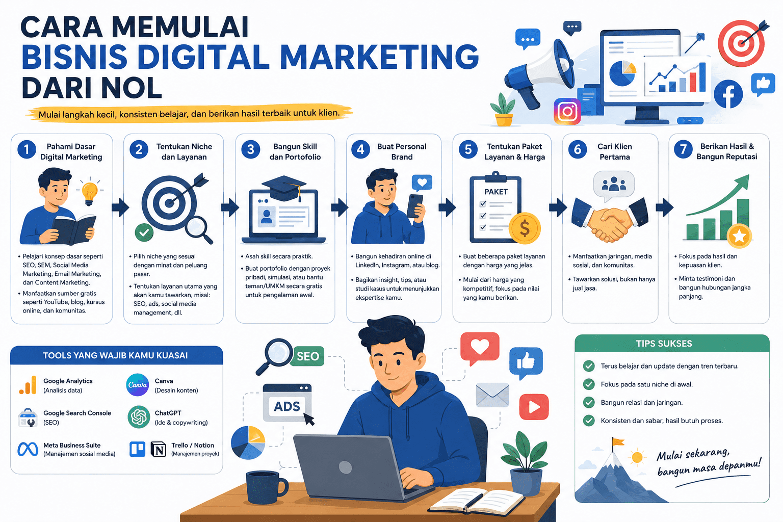 Cara Memulai Bisnis Digital Marketing dari Nol Panduan Lengkap untuk Pemula