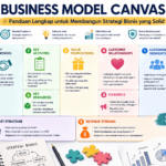 Business Model Canvas Panduan Lengkap untuk Membangun Strategi Bisnis yang Solid