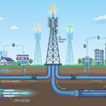 Transformasi PT Solusi Sinergi Digital Tbk (WIFI) Nahkoda Baru dan Strategi Ekspansi Infrastruktur Digital